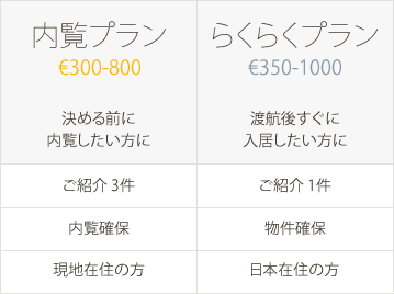 内覧プラン（現地在住の方、決める前に内覧したい方に）300-800ユーロ・ご紹介3件・内覧確保、らくらくプラン（日本在住の方、渡航後すぐに入居したい方に）350-1000ユーロ・ご紹介1件・物件確保